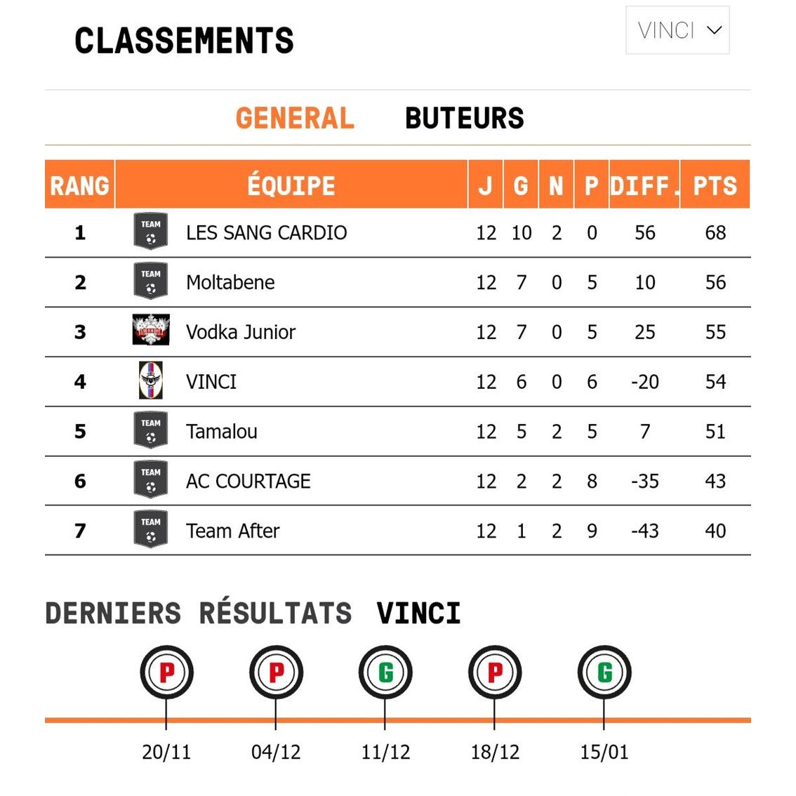 Un classement